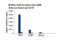 Retinoid X Receptor Alpha antibody, 3085S, Cell Signaling Technology, Chromatin Immunoprecipitation image 