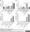 IgM antibody, MCA637GA, Bio-Rad (formerly AbD Serotec) , Enzyme Linked Immunosorbent Assay image 