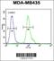 Nucleophosmin/Nucleoplasmin 3 antibody, 61-886, ProSci, Flow Cytometry image 