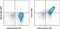 CD151 Molecule (Raph Blood Group) antibody, 17-1519-41, Invitrogen Antibodies, Flow Cytometry image 