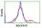 NADH:Ubiquinone Oxidoreductase Subunit B10 antibody, LS-C173960, Lifespan Biosciences, Flow Cytometry image 