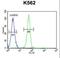 Pleckstrin Homology Domain Containing A4 antibody, LS-C163786, Lifespan Biosciences, Flow Cytometry image 