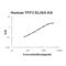 Trefoil Factor 3 antibody, EK1234, Boster Biological Technology, Enzyme Linked Immunosorbent Assay image 