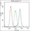 CD59 Molecule (CD59 Blood Group) antibody, RP1076, Boster Biological Technology, Flow Cytometry image 