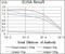 Transforming Growth Factor Beta Receptor 3 antibody, GTX60678, GeneTex, Enzyme Linked Immunosorbent Assay image 