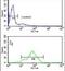 Tetraspanin 1 antibody, PA5-26016, Invitrogen Antibodies, Flow Cytometry image 
