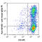 C-X-C Motif Chemokine Receptor 6 antibody, 356002, BioLegend, Flow Cytometry image 