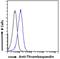 Thrombospondin 1 antibody, LS-B4155, Lifespan Biosciences, Flow Cytometry image 