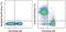 CD24 Molecule antibody, 46-0242-82, Invitrogen Antibodies, Flow Cytometry image 