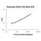 Cellular Communication Network Factor 3 antibody, EK0833, Boster Biological Technology, Enzyme Linked Immunosorbent Assay image 