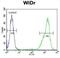 Zinc Finger Protein 180 antibody, abx025918, Abbexa, Flow Cytometry image 