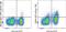 Fc Fragment Of IgG Receptor Ia antibody, 47-0641-82, Invitrogen Antibodies, Flow Cytometry image 