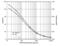 TXB2 antibody, ADI-900-002, Enzo Life Sciences, Enzyme Linked Immunosorbent Assay image 