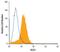 Immunoglobulin Superfamily Member 3 antibody, MA5-24216, Invitrogen Antibodies, Flow Cytometry image 