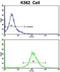 Ras Interacting Protein 1 antibody, abx033033, Abbexa, Flow Cytometry image 