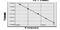 Cysteine And Glycine Rich Protein 3 antibody, MBS7230380, MyBioSource, Enzyme Linked Immunosorbent Assay image 