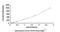 TNF Superfamily Member 14 antibody, MBS2021982, MyBioSource, Enzyme Linked Immunosorbent Assay image 