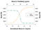 Interleukin 9 antibody, AF409, R&D Systems, Western Blot image 
