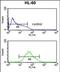 Adenylate cyclase type 8 antibody, PA5-72589, Invitrogen Antibodies, Flow Cytometry image 