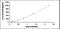 Interleukin 12A antibody, MBS2023769, MyBioSource, Enzyme Linked Immunosorbent Assay image 