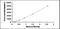 Platelet Derived Growth Factor Receptor Like antibody, MBS2024014, MyBioSource, Enzyme Linked Immunosorbent Assay image 