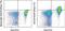 Interleukin 6 Receptor antibody, 46-1269-42, Invitrogen Antibodies, Flow Cytometry image 