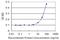 Mitochondrial Ribosomal Protein S22 antibody, H00056945-M10, Novus Biologicals, Enzyme Linked Immunosorbent Assay image 