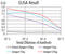 Eukaryotic Translation Initiation Factor 5 antibody, abx224308, Abbexa, Enzyme Linked Immunosorbent Assay image 