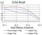 Major Histocompatibility Complex, Class II, DR Alpha antibody, NBP2-61863, Novus Biologicals, Enzyme Linked Immunosorbent Assay image 