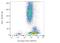 Major Histocompatibility Complex, Class I, A antibody, NB500-505, Novus Biologicals, Flow Cytometry image 