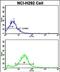 Arginyl-TRNA Synthetase 2, Mitochondrial antibody, PA5-72536, Invitrogen Antibodies, Flow Cytometry image 