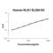 Kallikrein 1 antibody, EK0903, Boster Biological Technology, Enzyme Linked Immunosorbent Assay image 