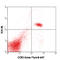 Sialic Acid Binding Ig Like Lectin 8 antibody, 347102, BioLegend, Flow Cytometry image 