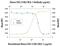 C-X-C Motif Chemokine Ligand 13 antibody, AF470, R&D Systems, Neutralising image 