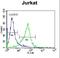 Glutamate-Cysteine Ligase Catalytic Subunit antibody, LS-C166412, Lifespan Biosciences, Flow Cytometry image 