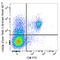 CD226 Molecule antibody, 133615, BioLegend, Flow Cytometry image 