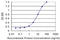 Zinc Finger Protein 23 antibody, LS-C198461, Lifespan Biosciences, Enzyme Linked Immunosorbent Assay image 