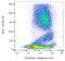 CD55 Molecule (Cromer Blood Group) antibody, GTX78304, GeneTex, Flow Cytometry image 