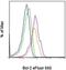 BCL2 antibody, 50-6992-42, Invitrogen Antibodies, Flow Cytometry image 