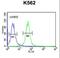 WD Repeat Domain 73 antibody, LS-C160601, Lifespan Biosciences, Flow Cytometry image 