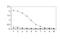 Phosphothreonine antibody, NB600-878, Novus Biologicals, Enzyme Linked Immunosorbent Assay image 