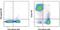 CD24 Molecule antibody, 12-0242-81, Invitrogen Antibodies, Flow Cytometry image 