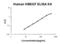 Heparin Binding EGF Like Growth Factor antibody, EK0770, Boster Biological Technology, Enzyme Linked Immunosorbent Assay image 