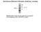 Retinoid X Receptor Beta antibody, 50-175, ProSci, Western Blot image 