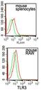 Toll Like Receptor 3 antibody, PA5-23105, Invitrogen Antibodies, Flow Cytometry image 