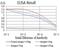 Autophagy Related 13 antibody, NBP2-52418, Novus Biologicals, Enzyme Linked Immunosorbent Assay image 