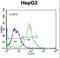 Fibronectin Type III Domain Containing 7 antibody, LS-C166198, Lifespan Biosciences, Flow Cytometry image 