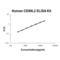 CD99 Molecule Like 2 antibody, EK2090, Boster Biological Technology, Enzyme Linked Immunosorbent Assay image 