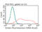 Inducible T Cell Costimulator antibody, TA813209, Origene, Flow Cytometry image 