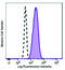 Formyl Peptide Receptor 1 antibody, 391602, BioLegend, Flow Cytometry image 